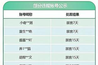 Haynes：追梦被禁赛期间可以随队一起训练